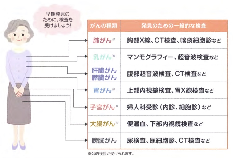 糖尿病の方は定期検診を