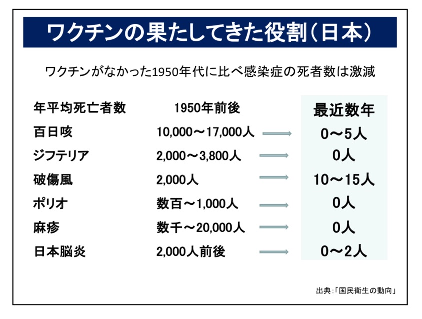 ワクチンの役割