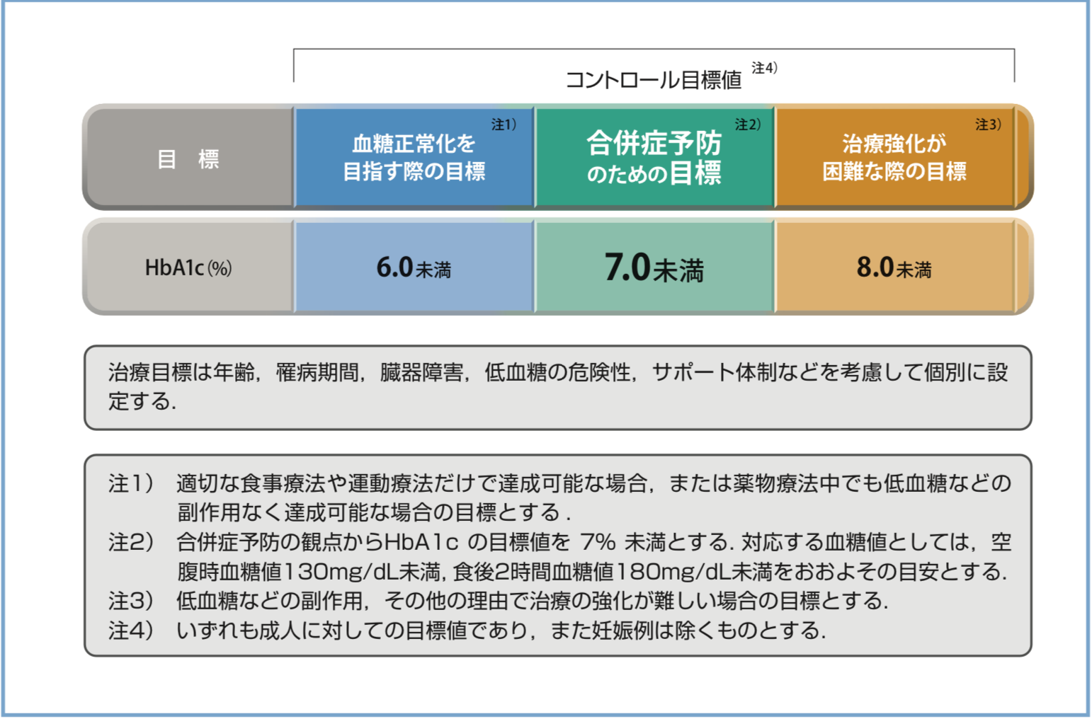 糖尿病ガイド１