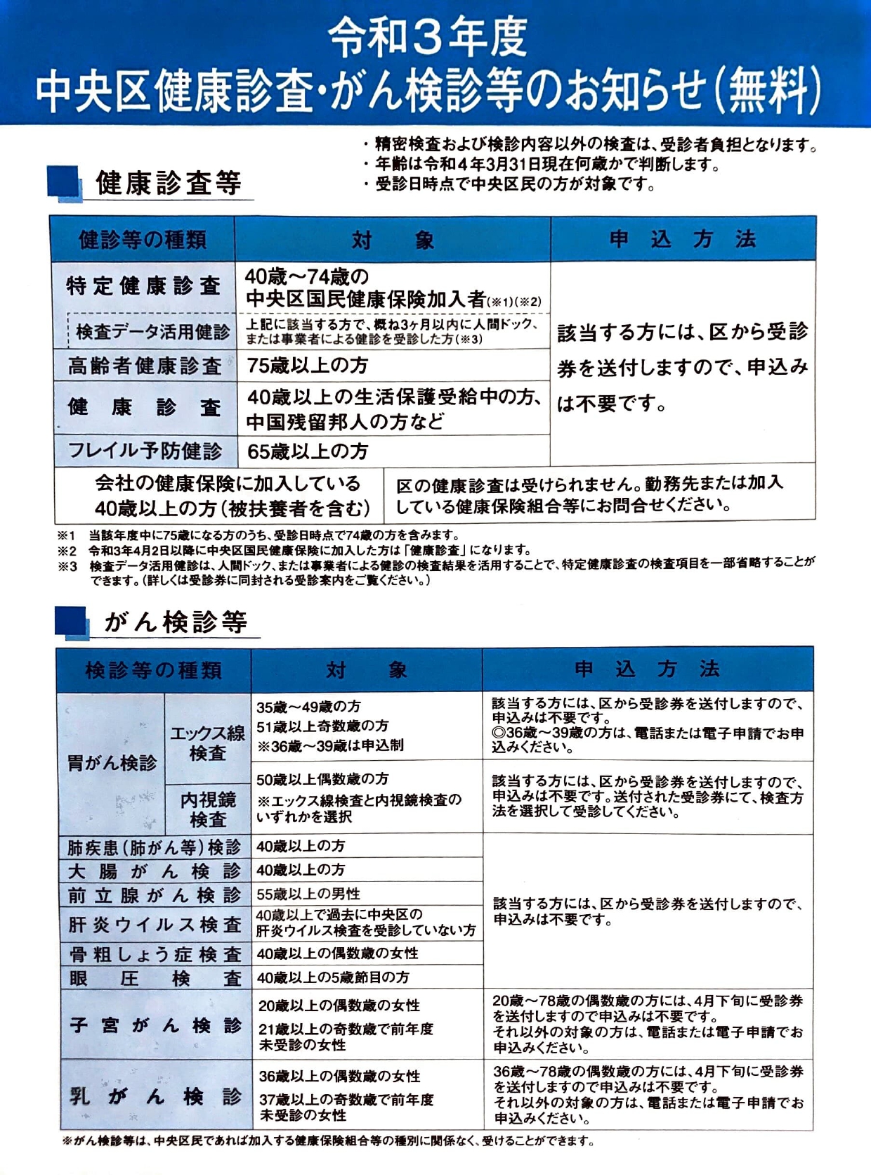 令和3年　中央区健康診査　がん検診