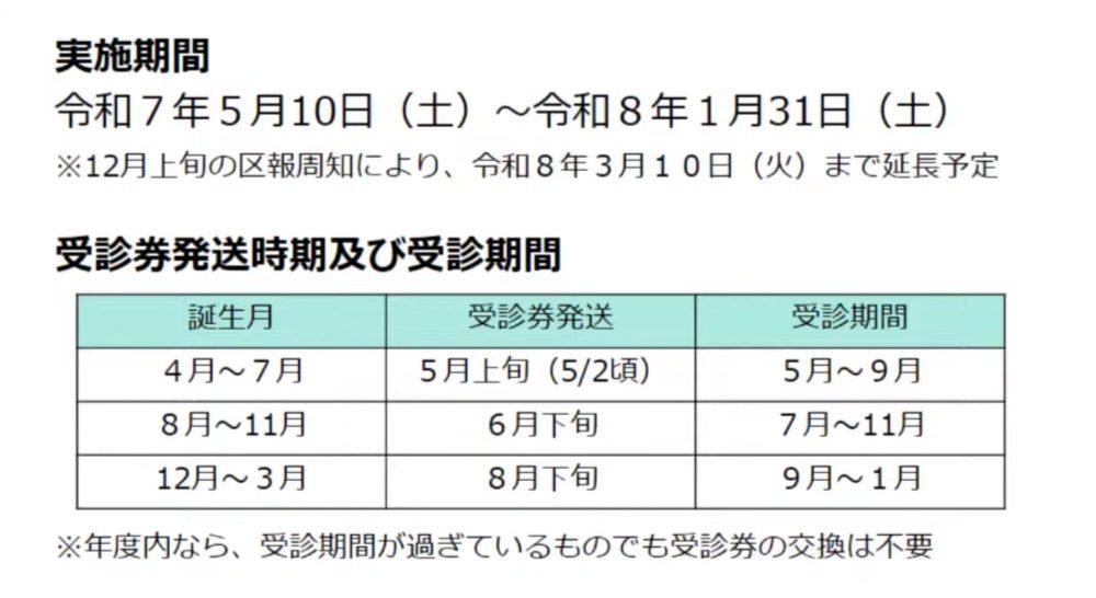 中央区の健康診査、がん検診等